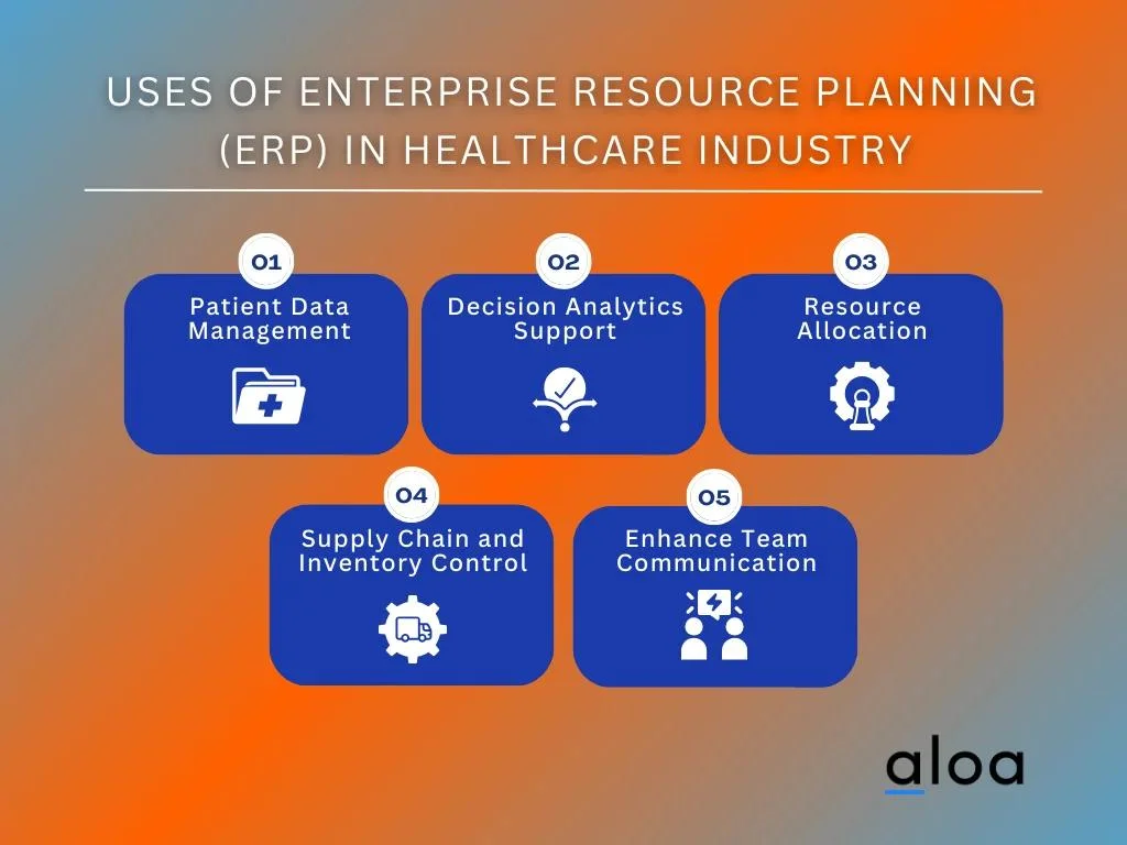 Uses of Enterprise Resource Planning (ERP) in Healthcare Industry