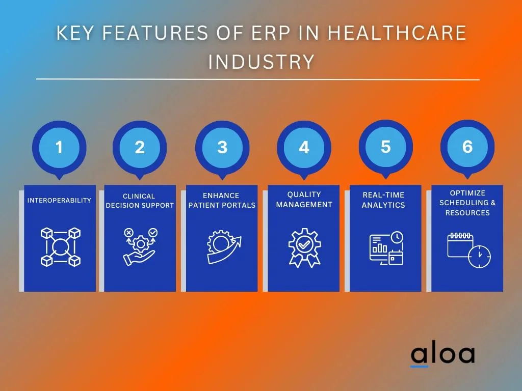 Key Features of ERP in Healthcare Industry