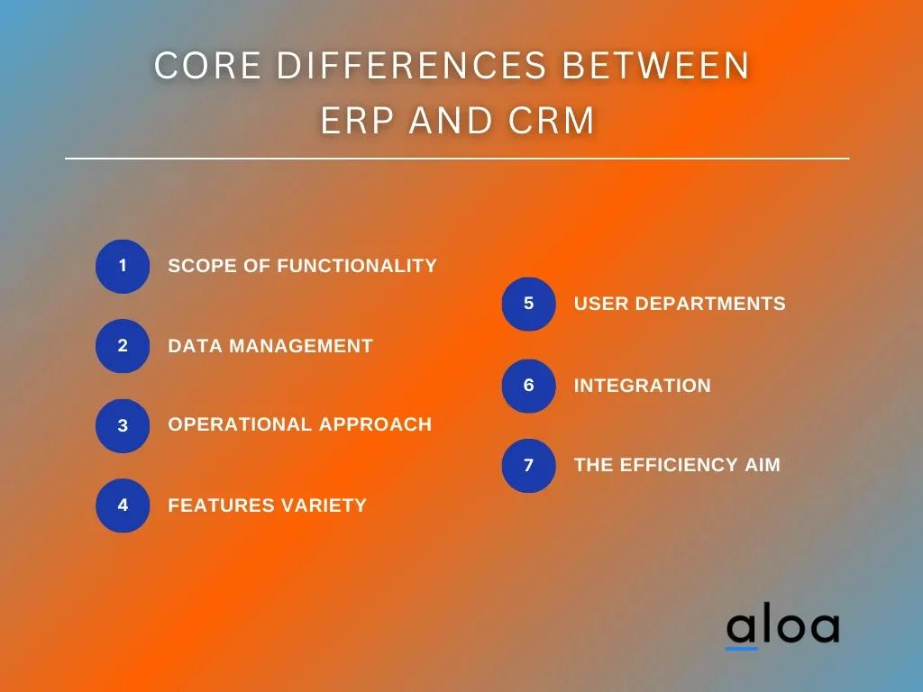 Core Differences Between ERP and CRM