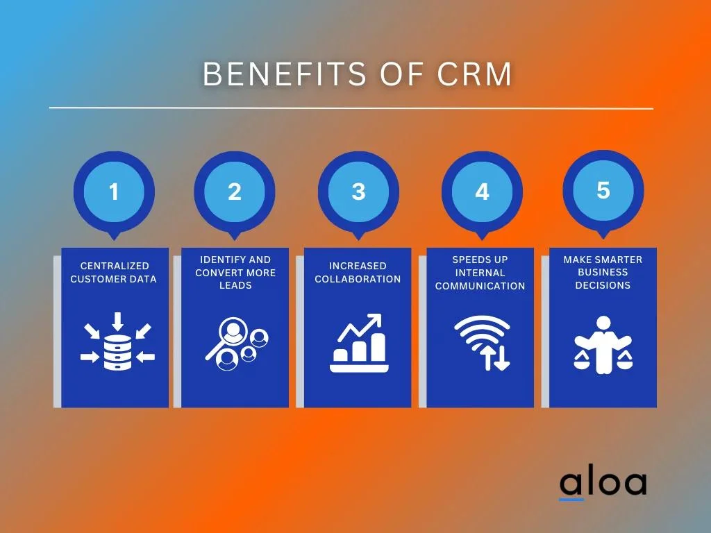 Benefits of CRM