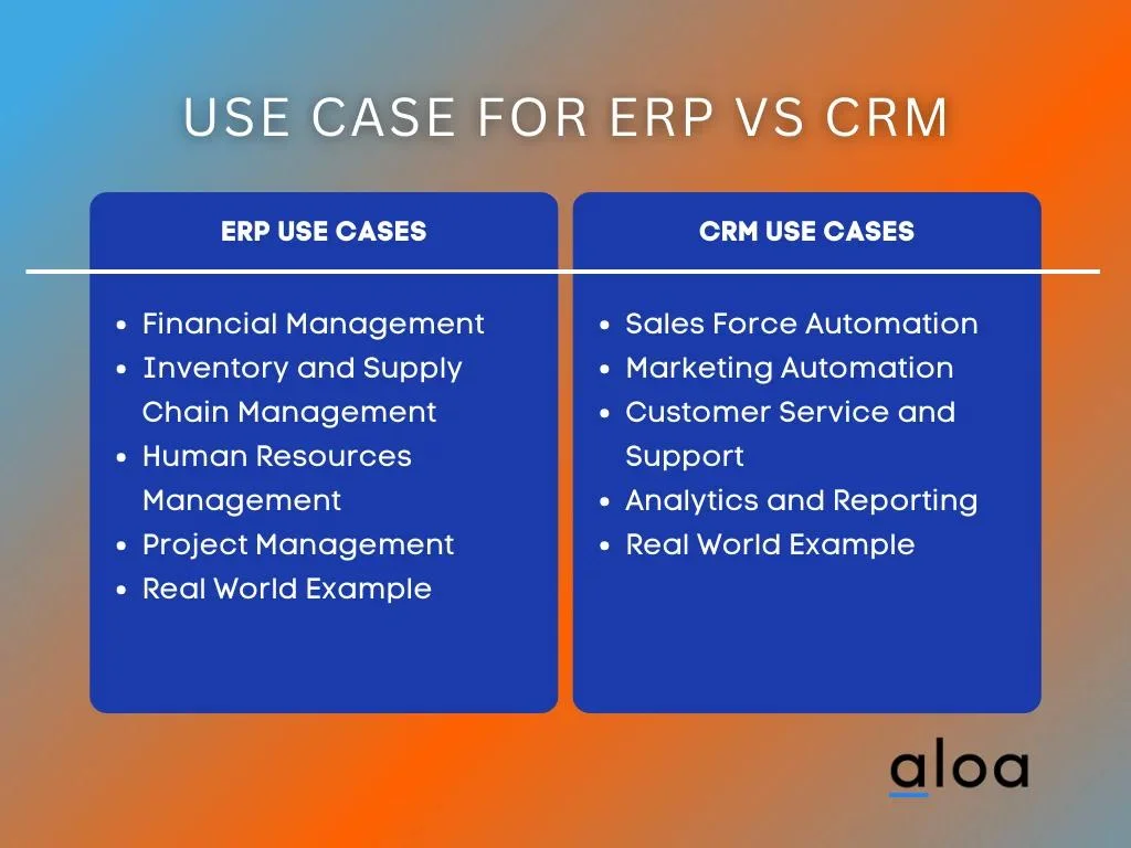 Use Case for ERP vs CRM