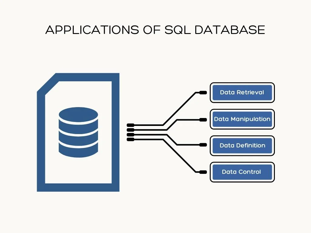 Applications of SQL Database