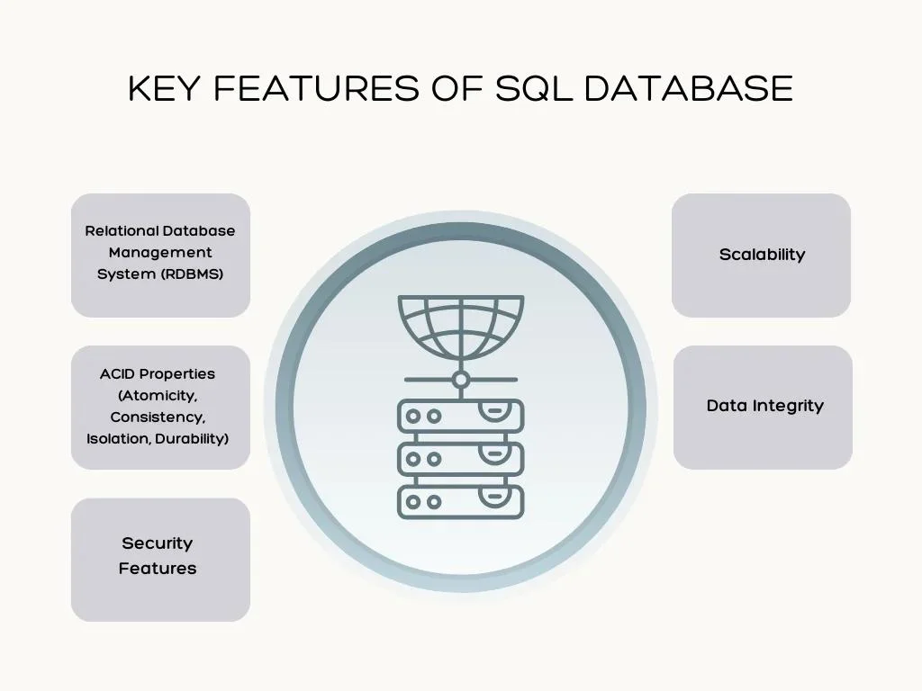 Key Features of SQL Database