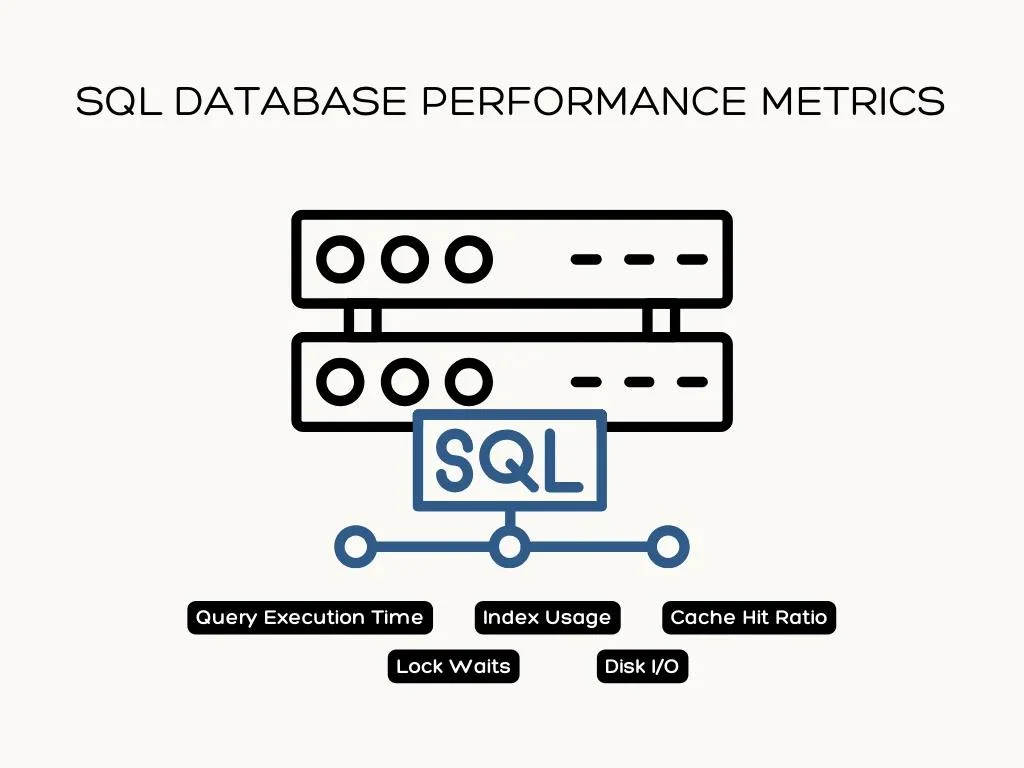 SQL Database Performance Metrics