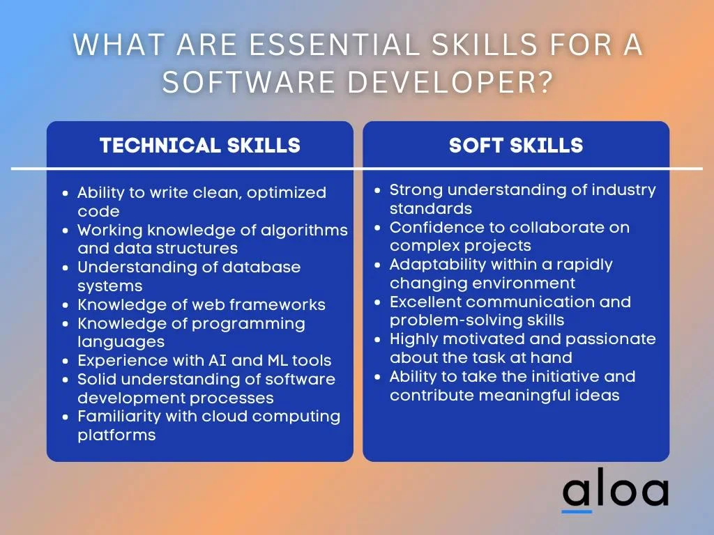 what are essential skills for a software developer