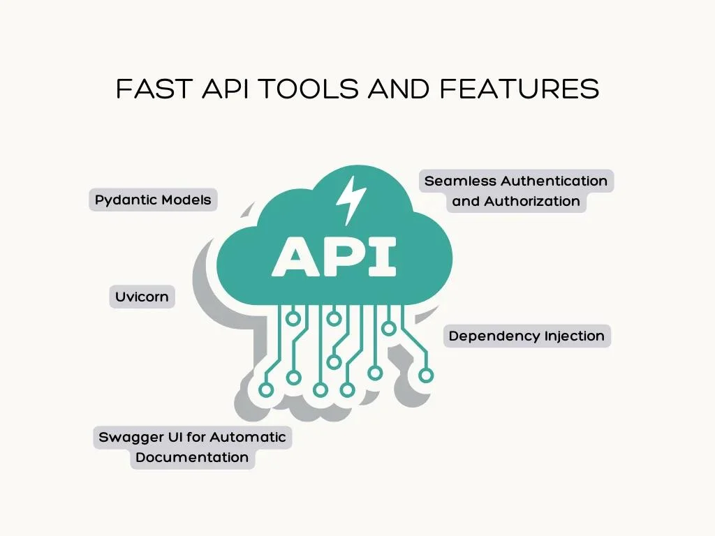 Fast API Tools and Features