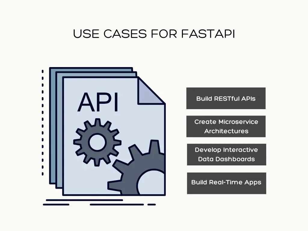 Use Cases for FastAPI
