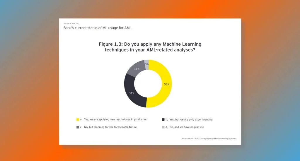 AI-Enhanced AML Tools Utilization