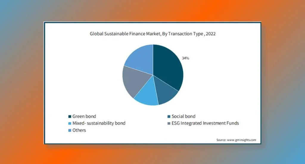 Rise of Sustainable FinTech Solutions