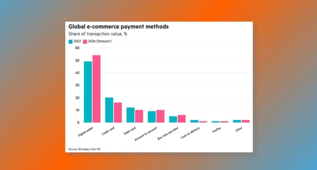 A2A Payments vs. Cards in eCommerce & Wallet Funding