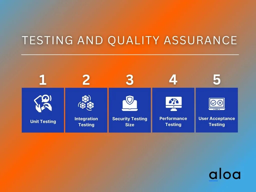 Testing and Quality Assurance