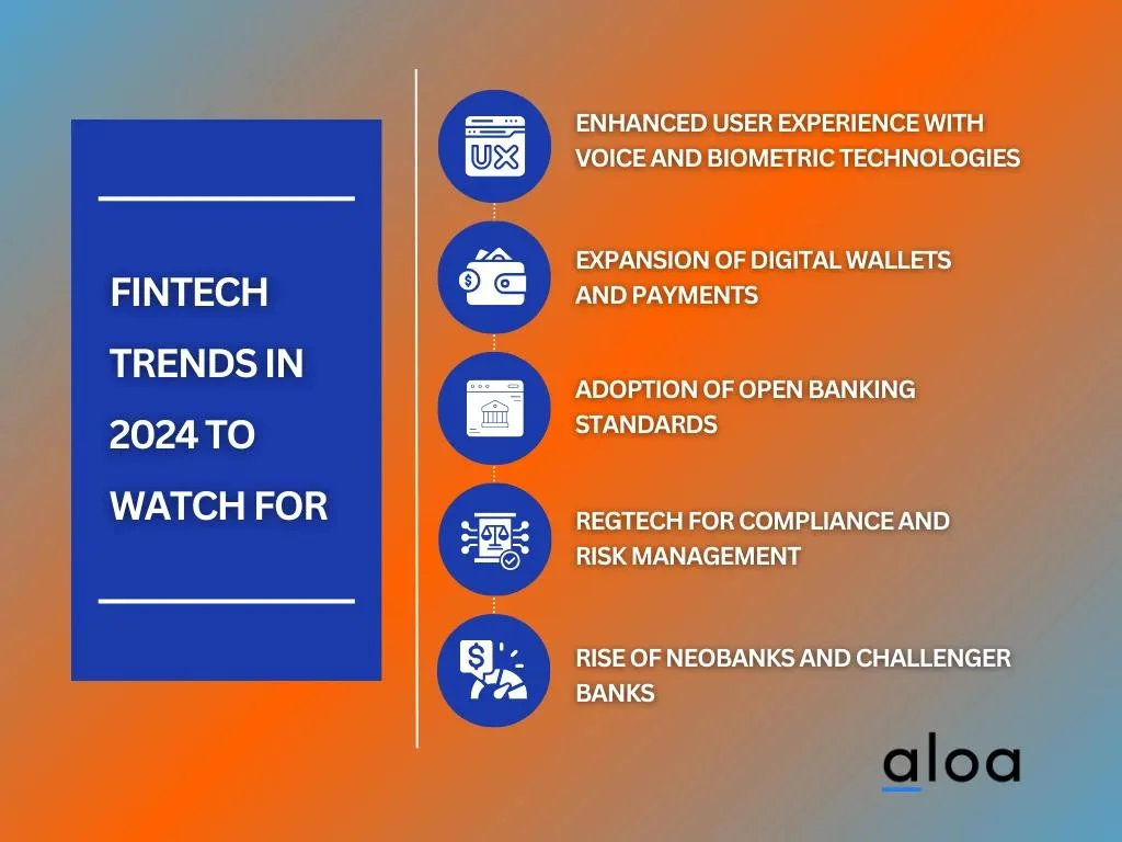 FinTech Trends in 2024 to Watch For