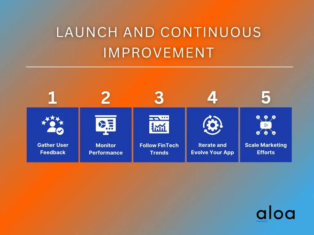 Launch and Continuous Improvement