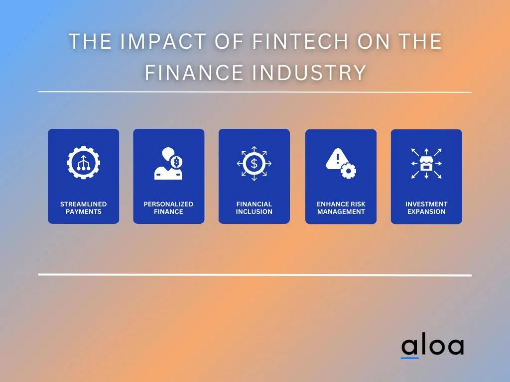 The Impact of FinTech on the Finance Industry
