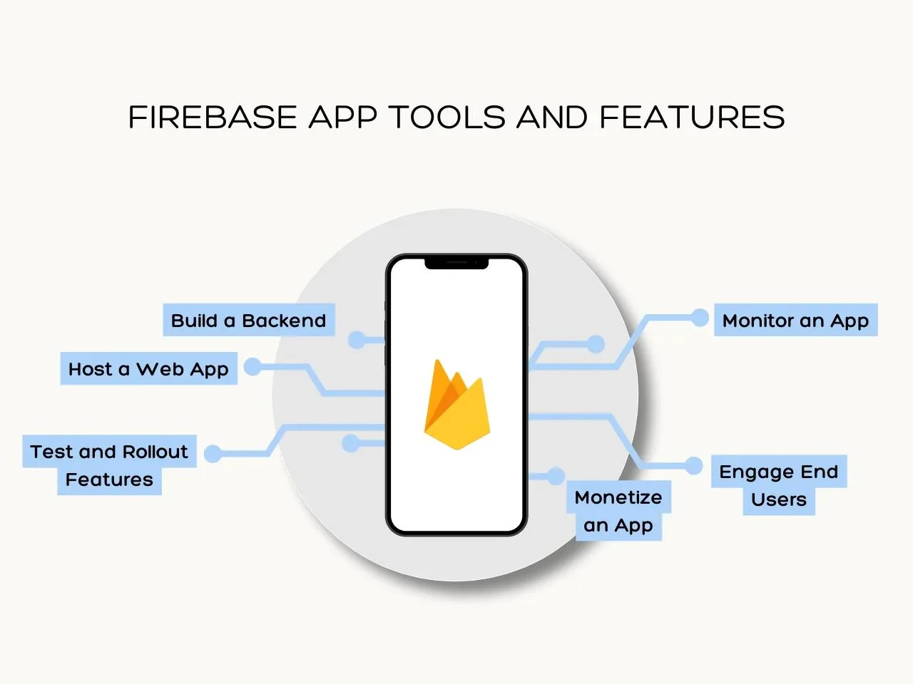 Firebase App Tools and Features