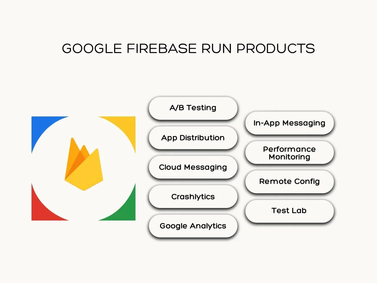 Google Firebase Run Products