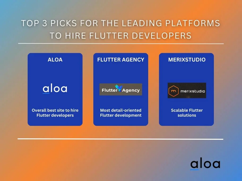 Top 3 picks for the leading platforms to hire Flutter developers