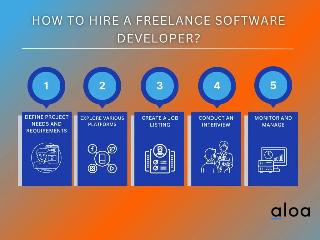 How to Hire a Freelance Software Developer