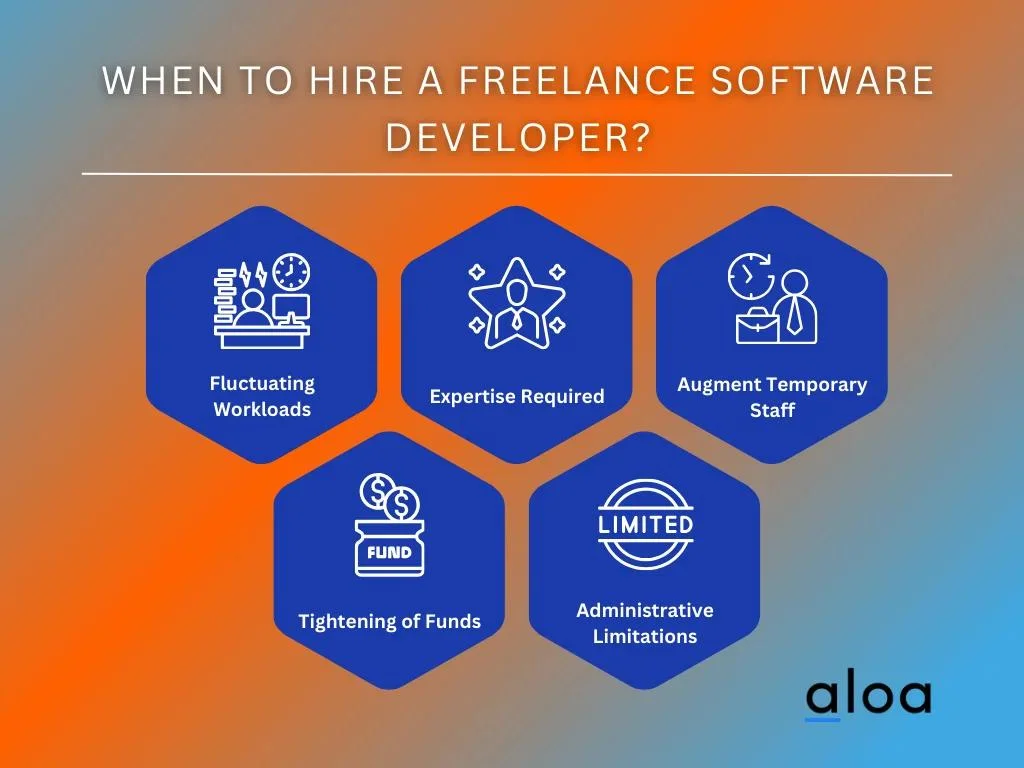 When to Hire a Freelance Software Developer
