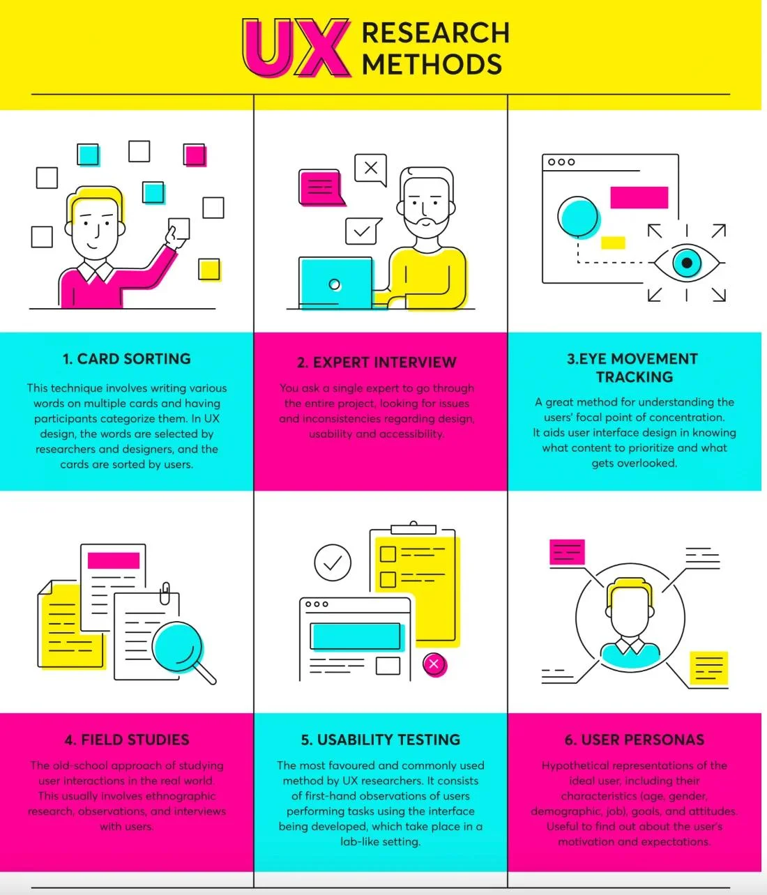 user research infographic