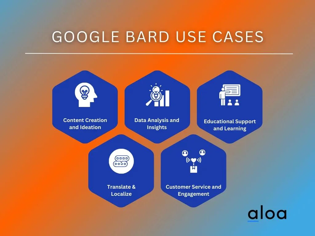 Google Bard Use Cases
