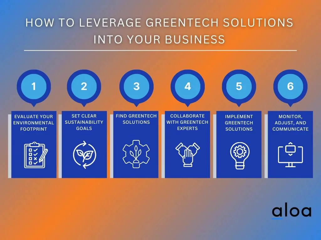 How to Leverage GreenTech Solutions Into Your Business