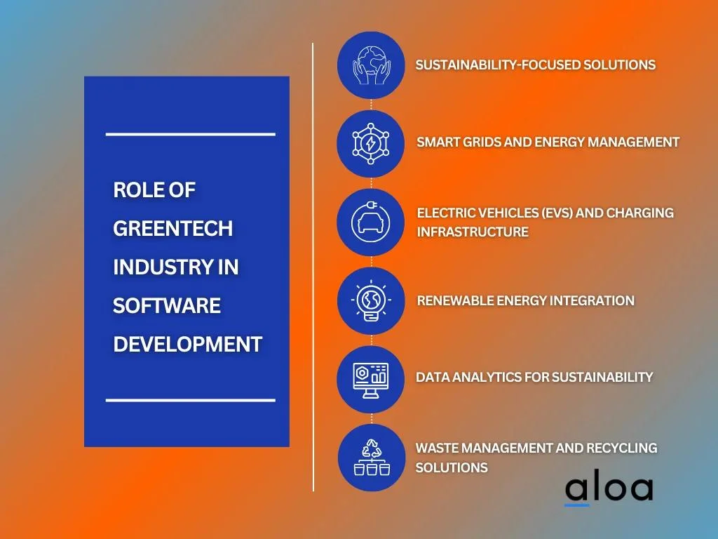 Role of GreenTech Industry in Software Development