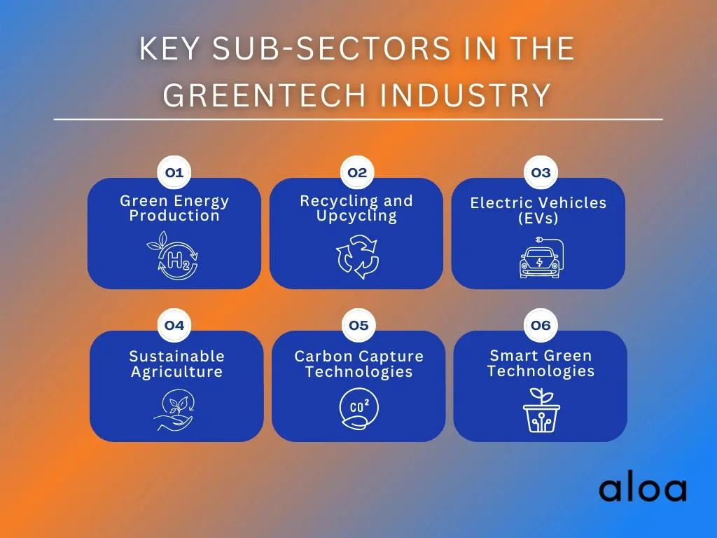Key Sub-Sectors in the GreenTech Industry