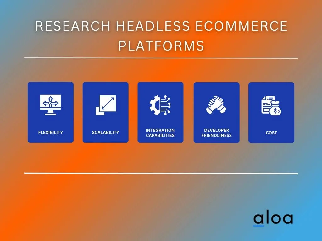 Research Headless Ecommerce Platforms