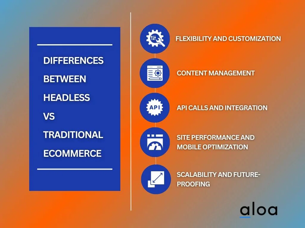 Differences Between Headless vs Traditional Ecommerce