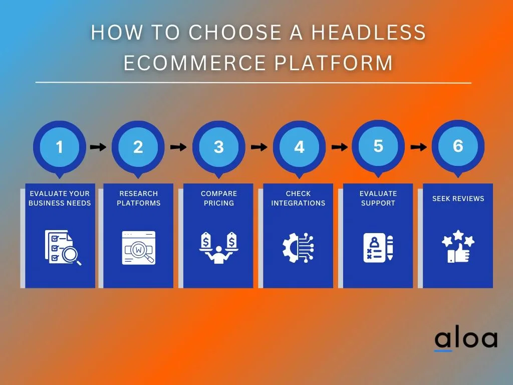 How To Choose a Headless Ecommerce Platform