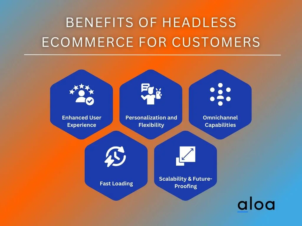 Benefits of Headless Ecommerce For Customers
