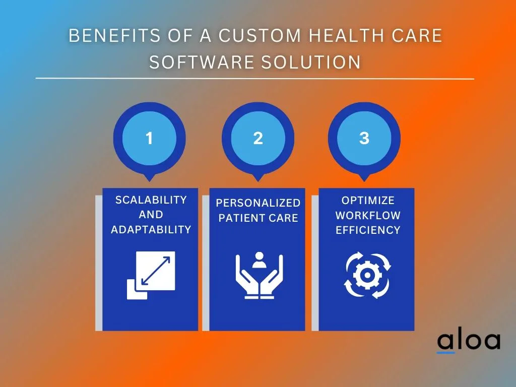 Benefits of a Custom Health Care Software Solution