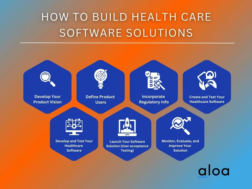 How To Build Health Care Software Solutions