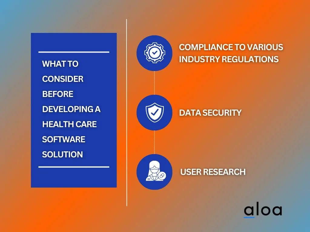 What To Consider Before Developing a Health Care Software Solution