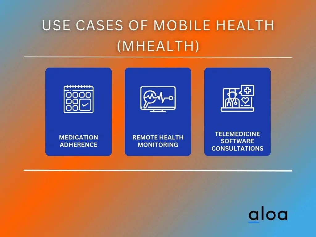 Use cases of Mobile Health (mHealth)