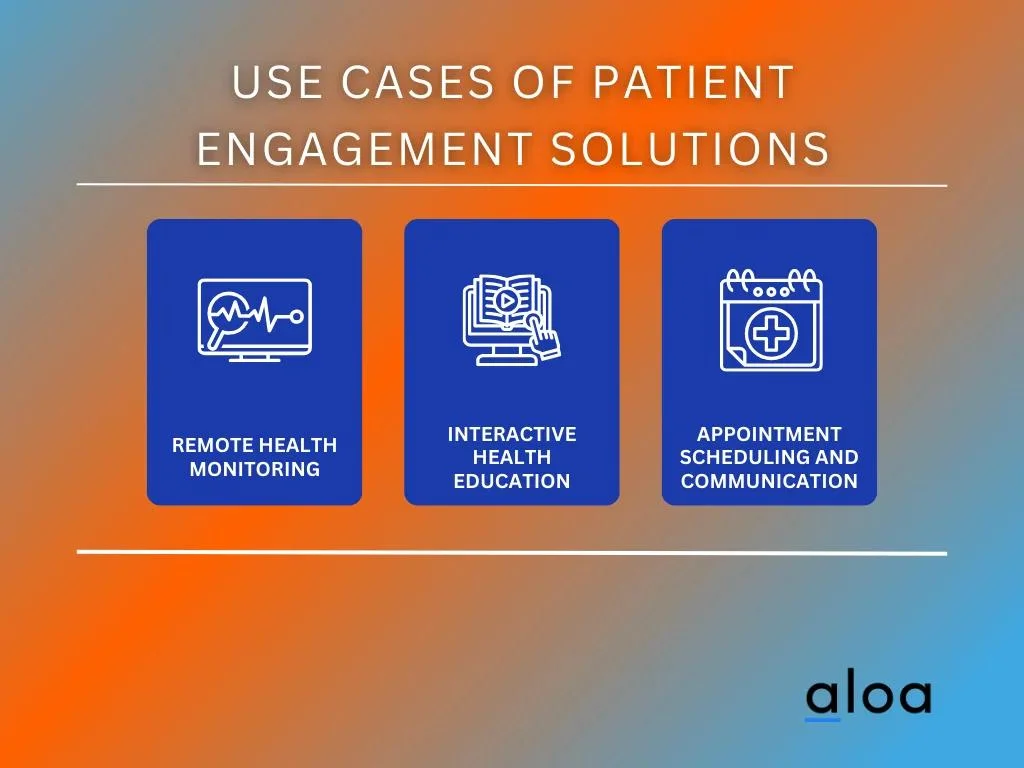 Use cases of Patient Engagement Solutions