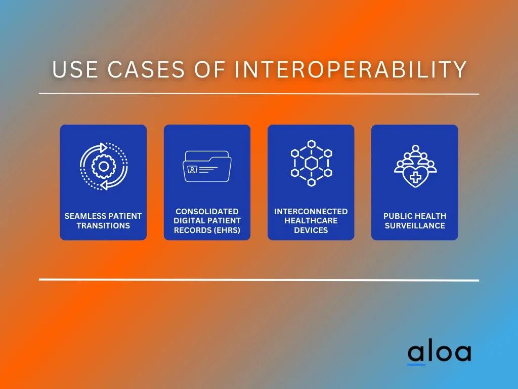 Use cases of Interoperability
