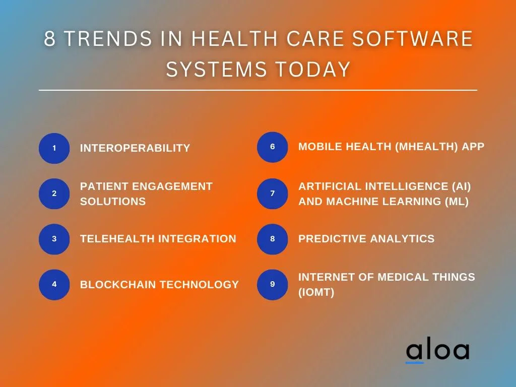 8 Trends in Health Care Software Systems Today