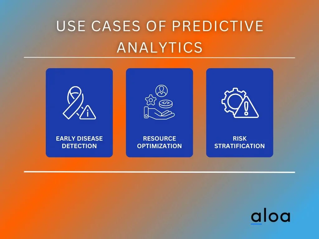 Use cases of Predictive Analytics