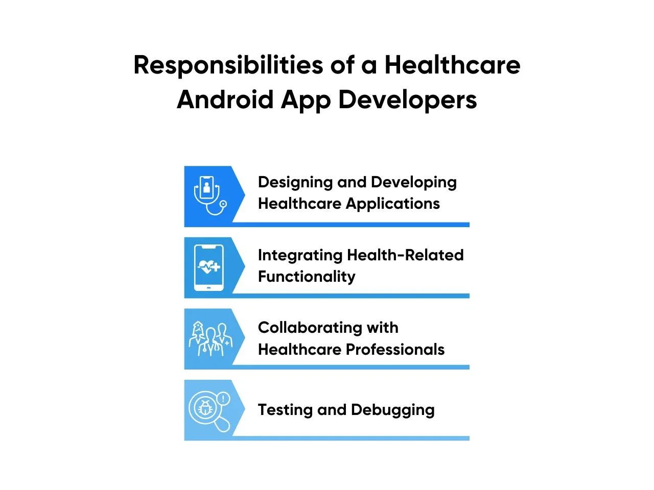 Responsibilities of a Healthcare Android App Developers