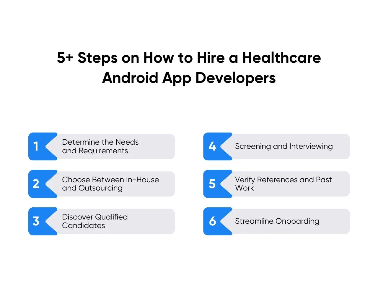 5+ Steps on How to Hire a Healthcare Android App Developers