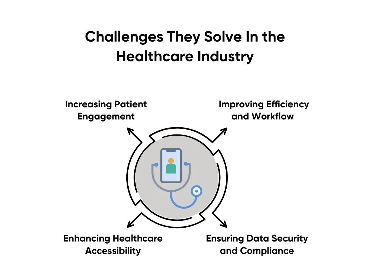 Challenges They Solve In the Healthcare Industry