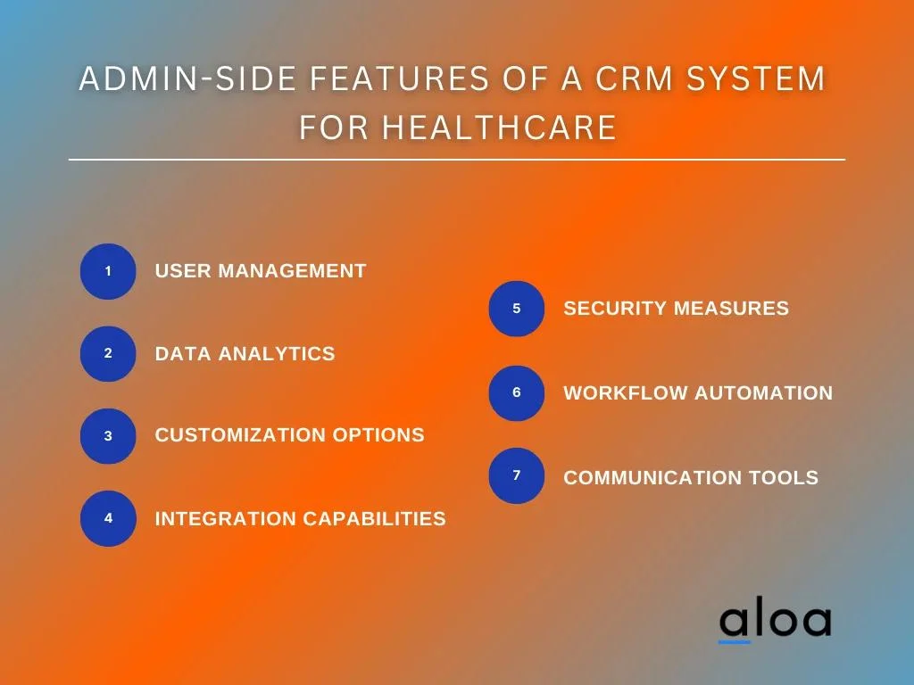 Admin-side Features of a CRM System for Healthcare