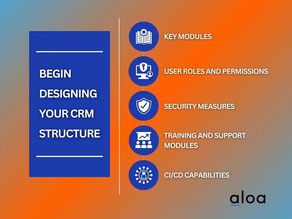 Begin Designing Your CRM Structure