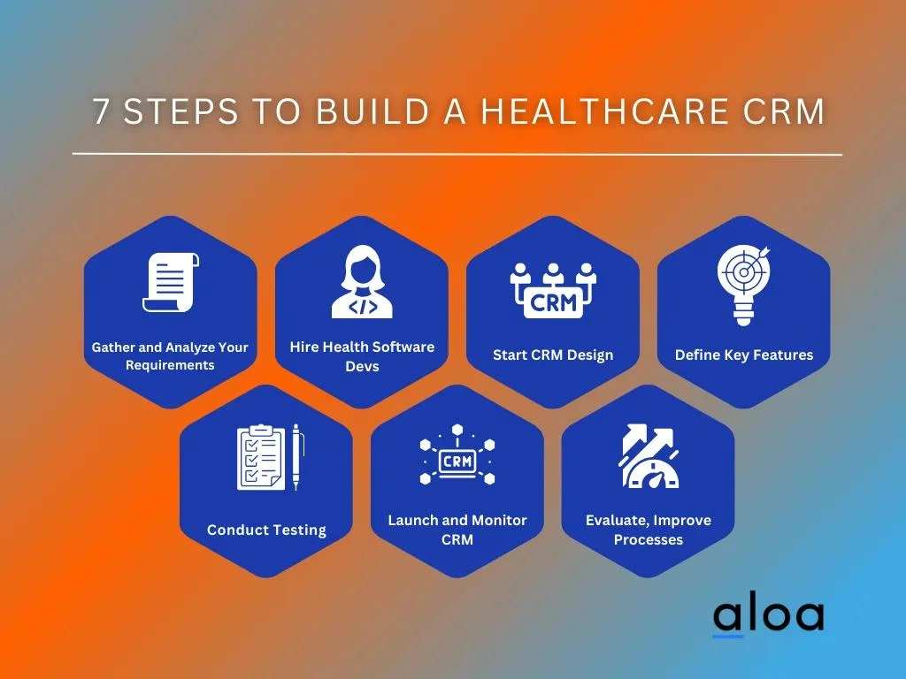 7 Steps to Build a Healthcare CRM