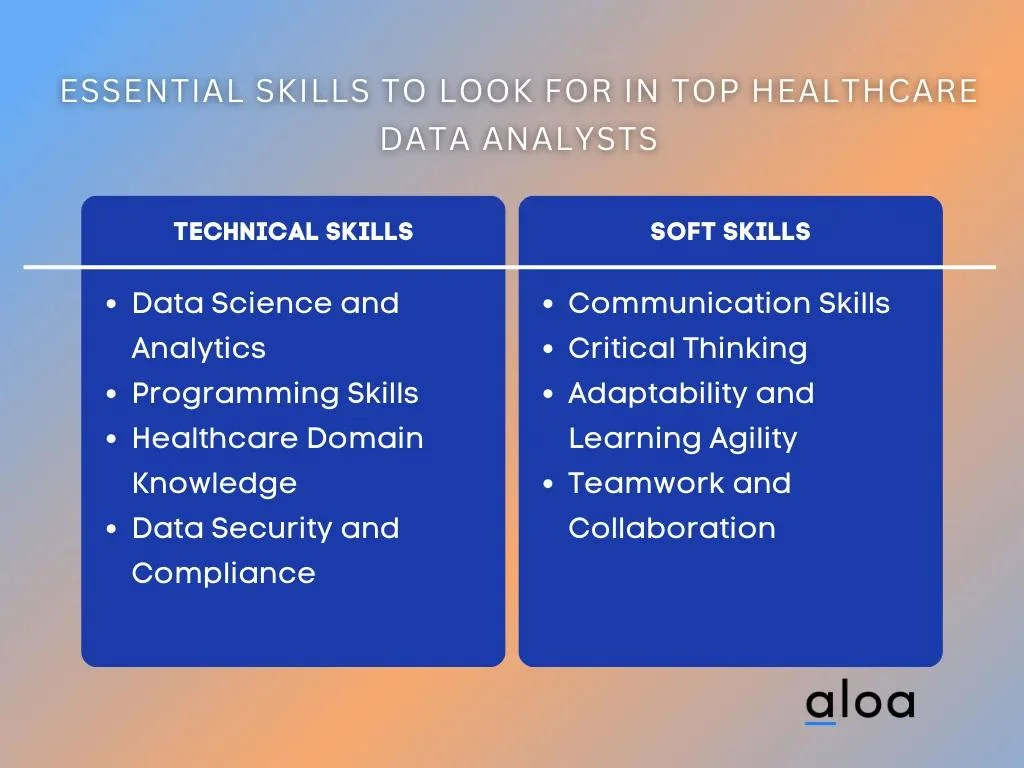 Essential Skills to Look for in Top Healthcare Data Analysts