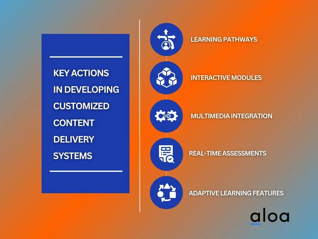 Key Actions in Developing Customized Content Delivery Systems