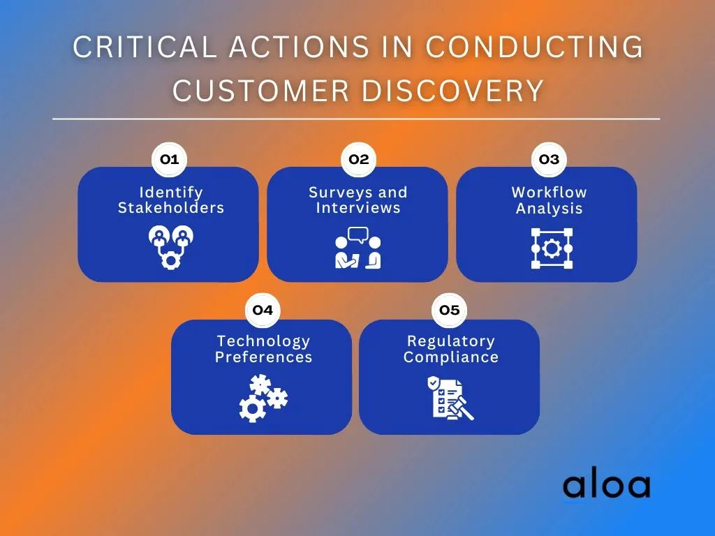 Critical Actions in Conducting Customer Discovery