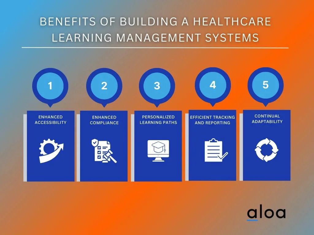 Benefits of Building a Healthcare Learning Management Systems